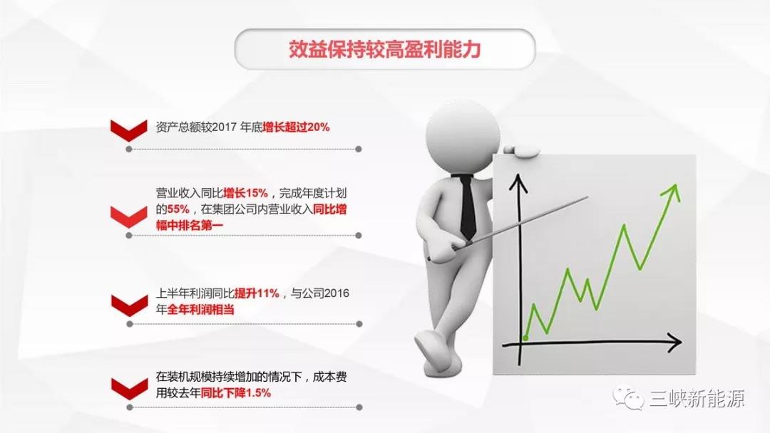 三峽新能源年中工作報告：核準在建海上風(fēng)電項目120萬千瓦 居行業(yè)前列