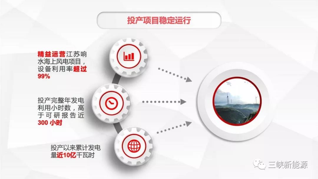 三峽新能源年中工作報告：核準在建海上風(fēng)電項目120萬千瓦 居行業(yè)前列