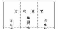 《電力市場概論》<font color=