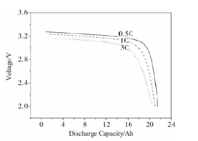 鋰電池之爭(zhēng)，三元還是磷酸鐵