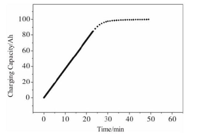 鋰電池之爭(zhēng)，三元還是磷酸鐵