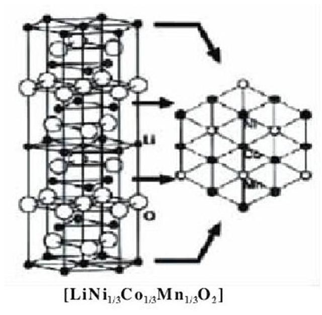 鋰電池之爭(zhēng)，三元還是磷酸鐵