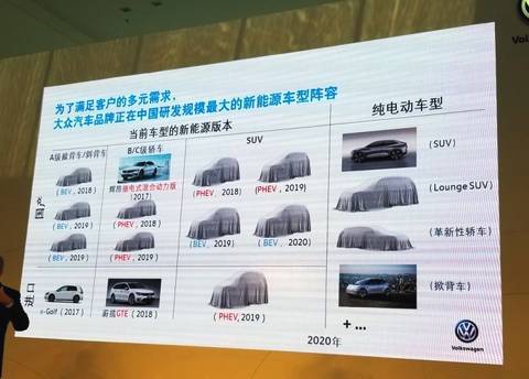  不愿被寧德時代“綁架”，大眾本土自建電池工廠