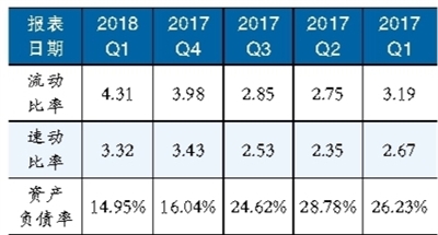 鋰電池隔膜材料產(chǎn)能擴張趨勢明顯