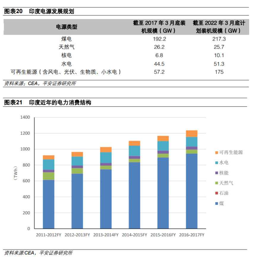從全球大國電力結(jié)構(gòu)演變看風(fēng)電、光伏發(fā)展