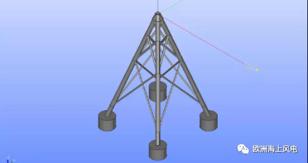 “精益思維”引領(lǐng)歐洲海上風(fēng)電LCOE下降（3）——風(fēng)機基礎(chǔ)設(shè)計創(chuàng)新