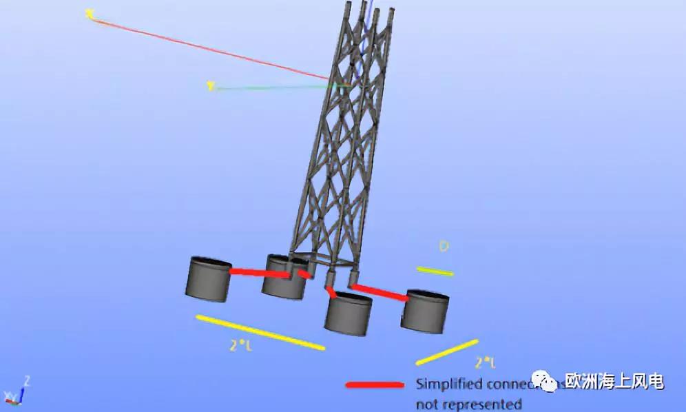 “精益思維”引領(lǐng)歐洲海上風(fēng)電LCOE下降（3）——風(fēng)機基礎(chǔ)設(shè)計創(chuàng)新