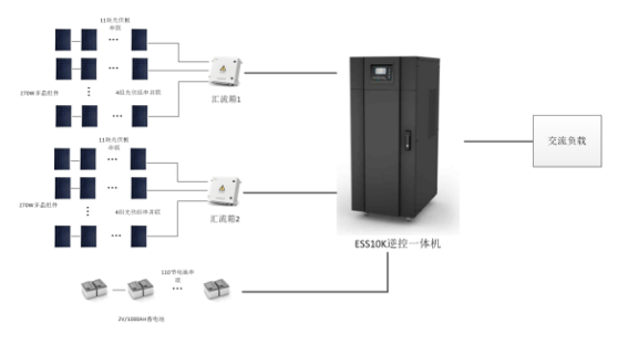 光伏離網(wǎng)系統(tǒng)典型設計