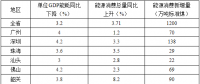 全額收購省內(nèi)水電、風電、光伏發(fā)電！廣東省印發(fā)2018年節(jié)能減排工作推進方案！