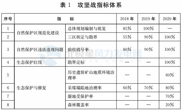 注意！山東省政府發(fā)文：2020年底前將拆除這些違建風機 涉45個省級及以上自然保護區(qū)