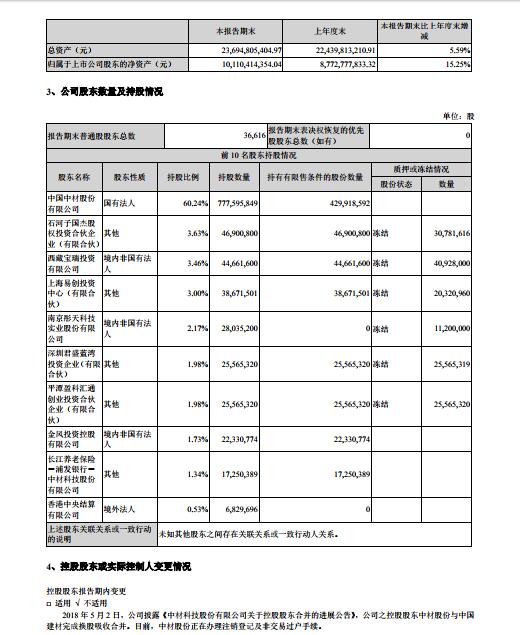 中材葉片上半年業(yè)績出爐：銷售風(fēng)電葉片1338MW 營收8.47億元