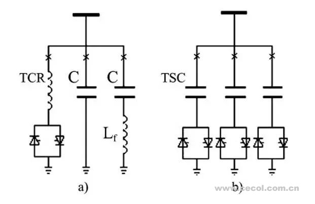 風(fēng)電場設(shè)備選型－－無功補(bǔ)償斷路器的選擇