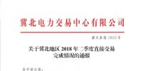 冀北2018年第二季度直接交易完成情況：120戶低于考核率 偏差考核均價(jià)69.39元/千千瓦時(shí)