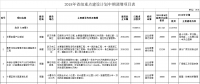 調(diào)減2個風(fēng)電項目！湖北省2018年省級重點建設(shè)計劃中期調(diào)整【全名單】