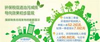 上半年征收環(huán)保稅96.8億元 集中于火電、石油和化工等行業(yè)