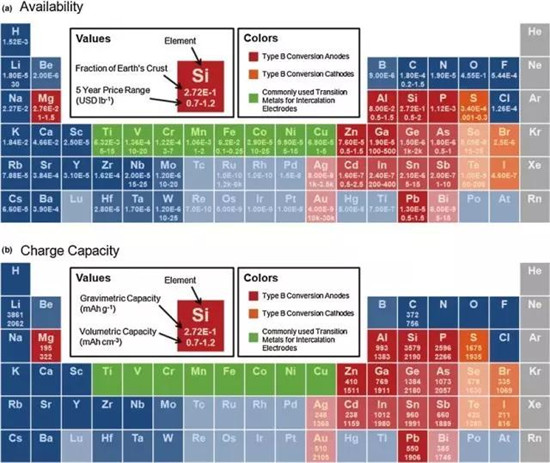 鋰離子電池正極材料的現(xiàn)在和未來，拿走不謝！