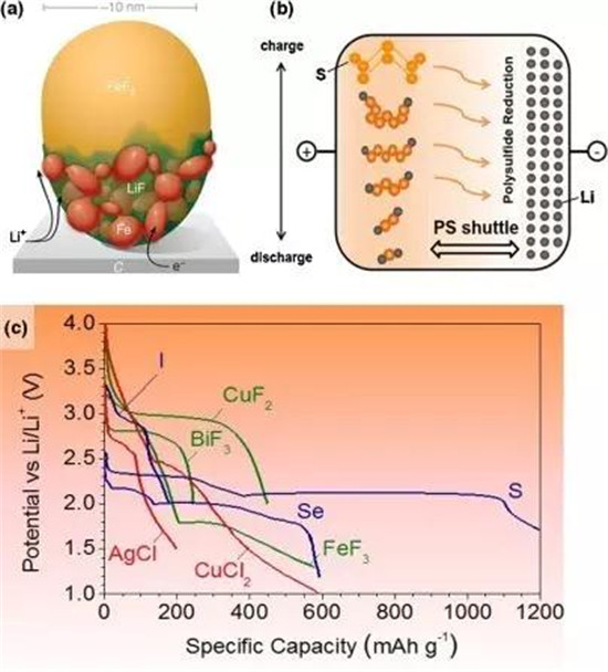 鋰離子電池正極材料的現(xiàn)在和未來，拿走不謝！