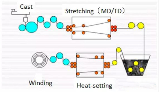  超詳細！含計算公式—鋰離子電池隔離膜簡介