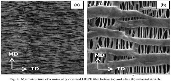 超詳細！含計算公式—鋰離子電池隔離膜簡介