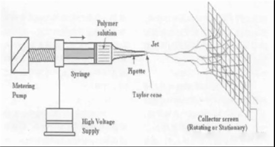  超詳細！含計算公式—鋰離子電池隔離膜簡介