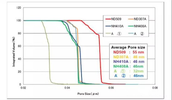  超詳細！含計算公式—鋰離子電池隔離膜簡介