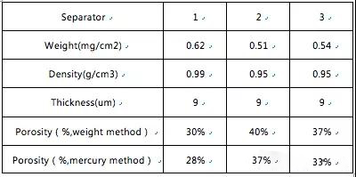  超詳細(xì)！含計(jì)算公式—鋰離子電池隔離膜簡(jiǎn)介