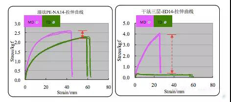  超詳細(xì)！含計(jì)算公式—鋰離子電池隔離膜簡(jiǎn)介