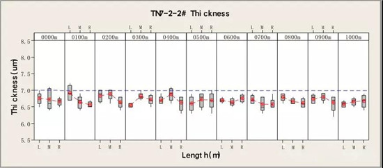 超詳細(xì)！含計(jì)算公式—鋰離子電池隔離膜簡(jiǎn)介