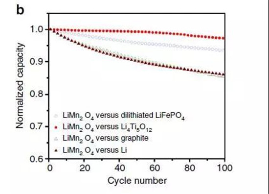 鋰離子電池正極材料的現(xiàn)在和未來，拿走不謝！