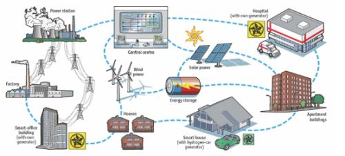 外資試探區(qū)域綜合能源業(yè)務(wù)，嚴(yán)格管制“逼”出新業(yè)務(wù)