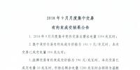 重慶2018年9月月度集中競價交易有約束成交結果 成交價格為396元/兆瓦時