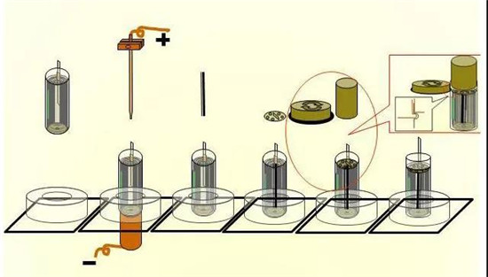 共21步，鋰電池生產(chǎn)過程圖解