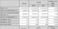 愛康科技上半年凈利潤同比增加37.23%