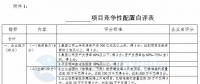 競爭性配置選擇企業(yè)！廣東發(fā)改委向社會(huì)公開征求海上風(fēng)電、陸上風(fēng)電項(xiàng)目競爭配置辦法意見（附文件）