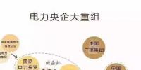 一文看懂電網(wǎng)公司、發(fā)電集團(tuán)、設(shè)計(jì)院的復(fù)雜關(guān)系