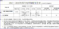 四川再降電價！向電網(wǎng)公司開刀 降低<font color=