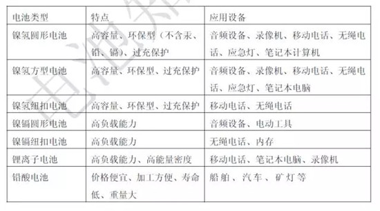 關(guān)于鋰電池的最全100問(wèn)答！