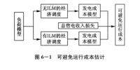 《面向智能電網的需求響應及其電價研究》—可中斷負荷定價及其應用（一）