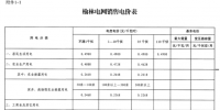 陜西榆林電網(wǎng)第四次降電價！一般工商業(yè)目錄銷售電價和<font color=