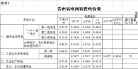 貴州再降電價(jià)！一般工商業(yè)目錄銷(xiāo)售電價(jià)均降4.46分/千瓦時(shí)