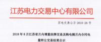 江蘇8月增量掛牌及購電側(cè)月內(nèi)合同電量轉(zhuǎn)讓交易：成交電量分別為7.39、3.63億千瓦時(shí)