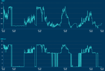 三一重能120m、140m柔塔...新技術(shù)助力競價(jià)時(shí)代“新風(fēng)口”