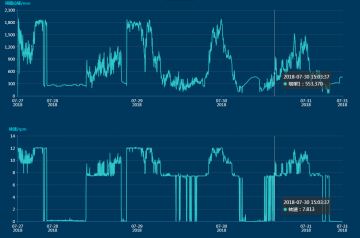 三一重能120m、140m柔塔...新技術(shù)助力競價(jià)時(shí)代“新風(fēng)口”