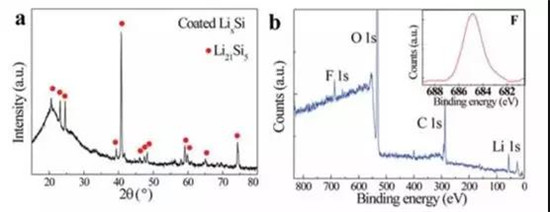 干貨！2000字詳解硅負極 帶你了解寧德時代811量產(chǎn)的奧秘！