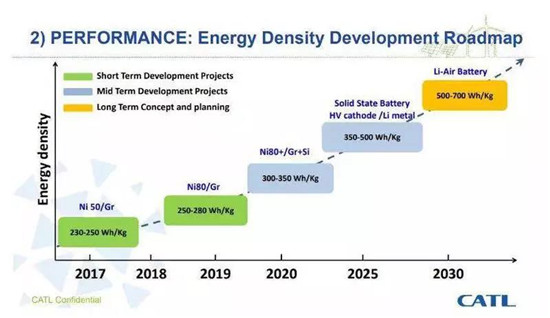 干貨！2000字詳解硅負極 帶你了解寧德時代811量產(chǎn)的奧秘！