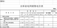 第四批降電價(jià)！吉林一般工商業(yè)電價(jià)和<font color=