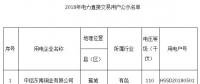 福建公示1家2018年增補電力直接交易用戶