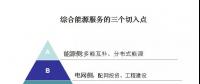 綜合能源服務(wù)的萬(wàn)億市場(chǎng)已經(jīng)開(kāi)啟，售電如何把握先機(jī)？
