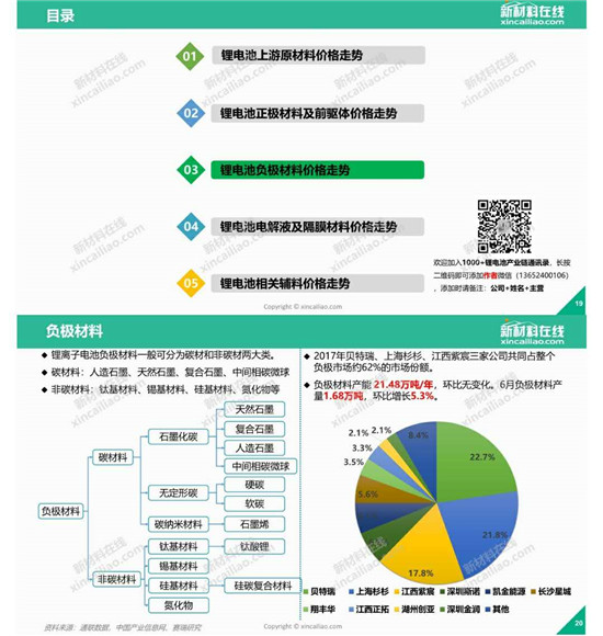 你最關(guān)注的鋰電成本，一圖看懂鋰電池原材料價格走勢