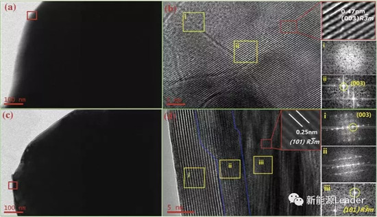 昆明理工：核殼結(jié)構(gòu)長(zhǎng)壽命NCA材料